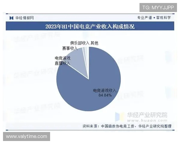 电竞产业发展现状与未来趋势分析 探索电竞生态系统的多元化与创新突破 电竞产业发展现状与未来趋势分析 探索电竞生态系统的多元化与创新突破