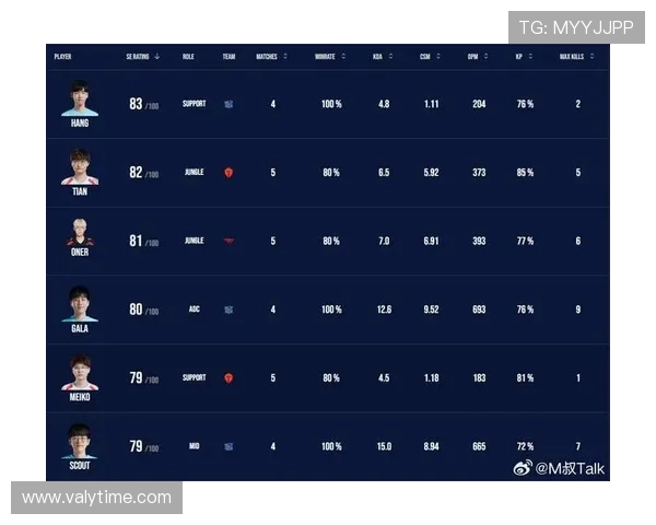 TES以82分稳居全球总决赛积分榜首位其他战队紧随其后争夺名次