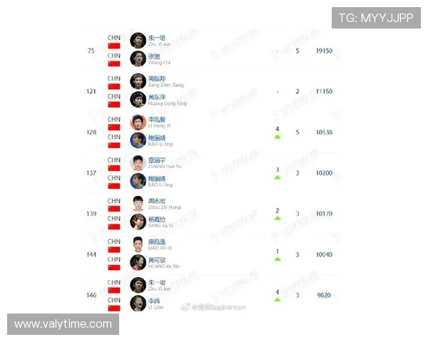 成都羽毛球队领跑最新羽毛球团队协作排行榜前十名分析与展望